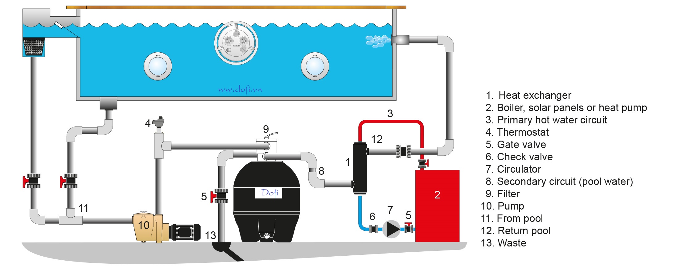 Hệ thống xử lý nước hồ bơi