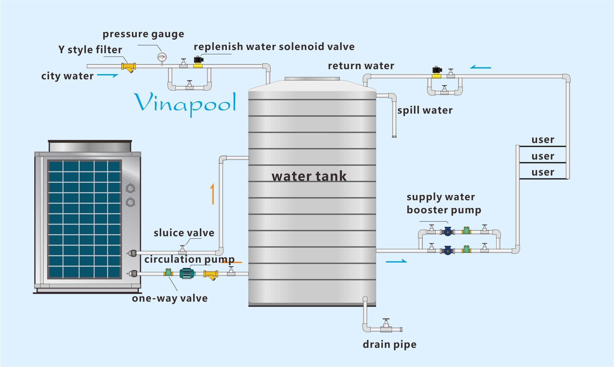 VianPool heat-pump-installation
