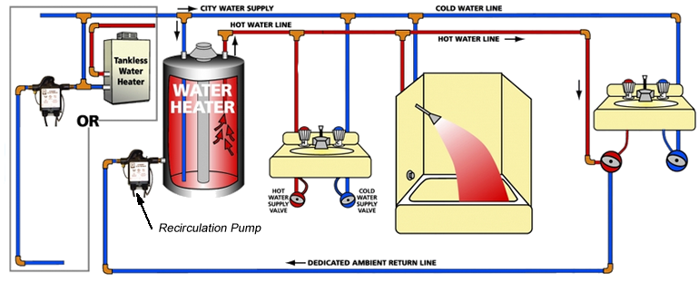 VianPool hotwatersystem_return